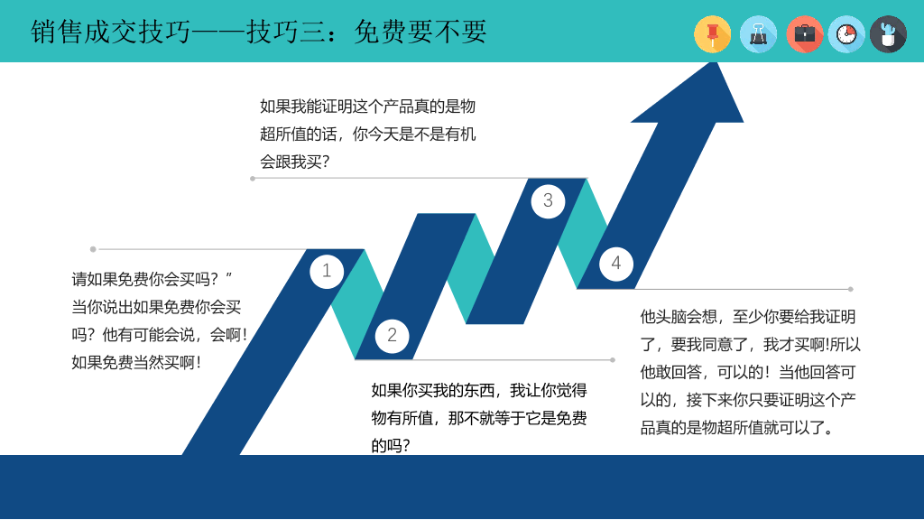 121#销售人员技能培训PPT模板