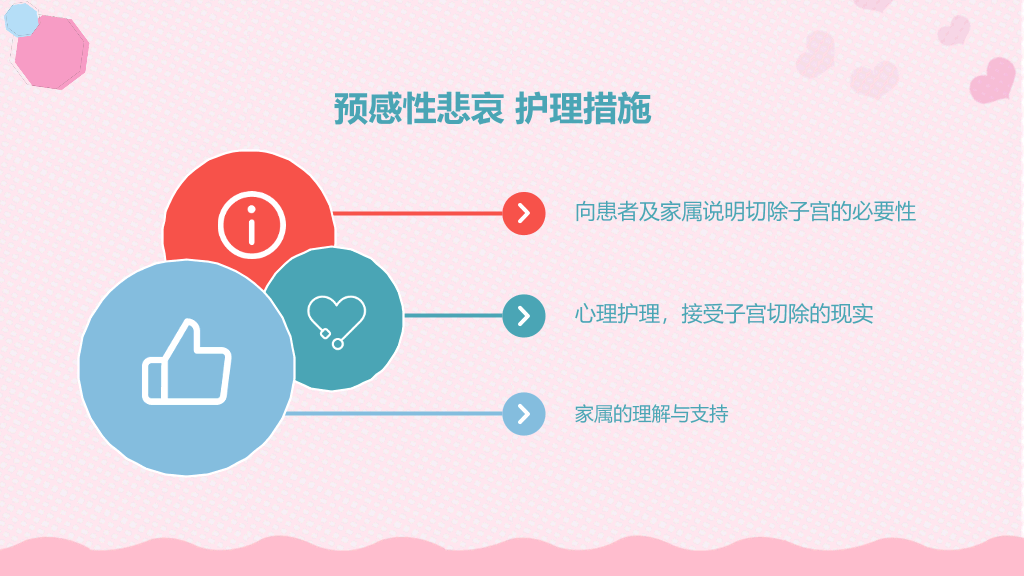 105#产后大出血护理查房-1