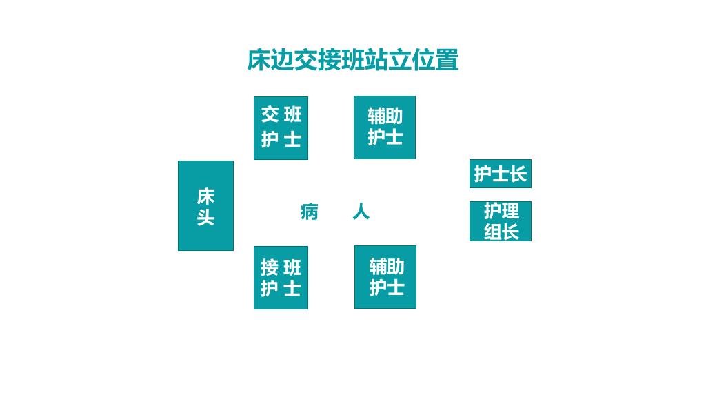105#护理交接班制度