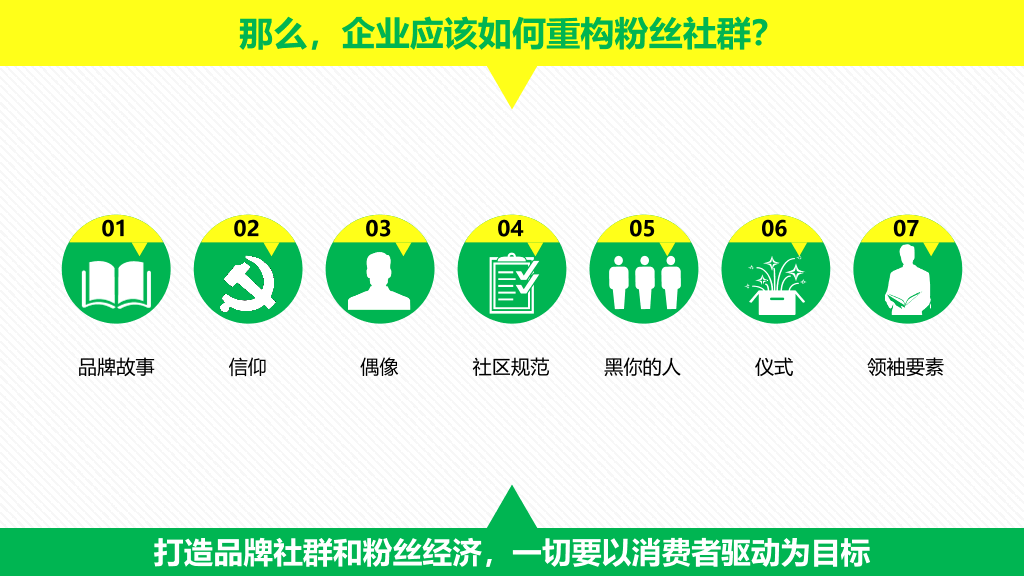 174#《粉丝经济》读书笔记PPT