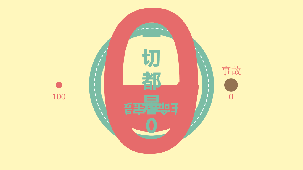 130#安全生产十大定律PPT作品
