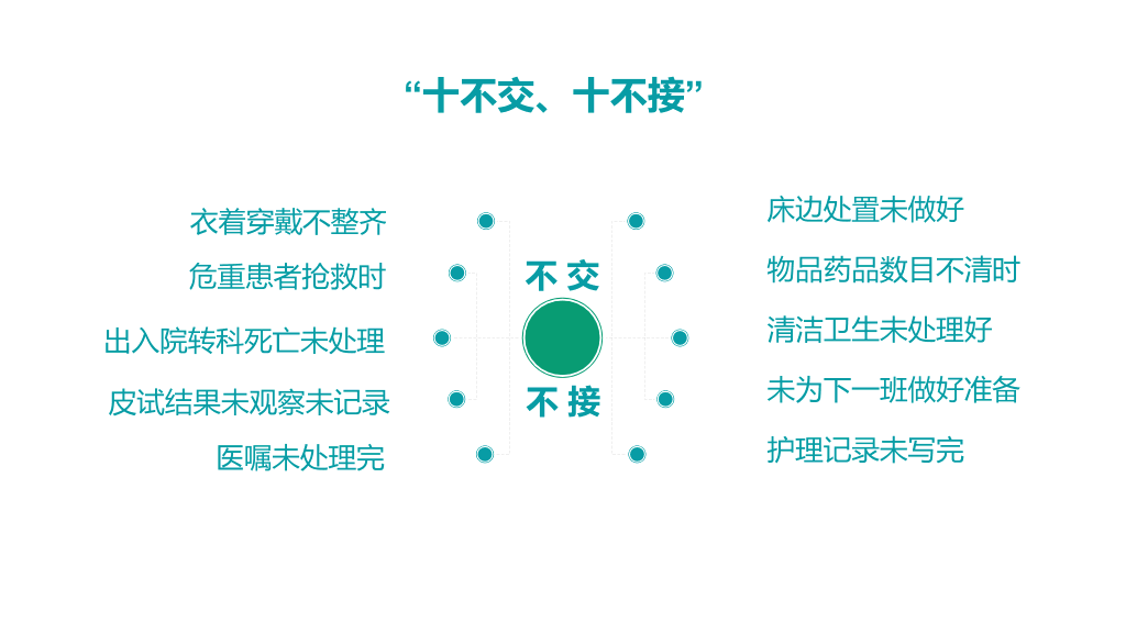 105#护理交接班制度