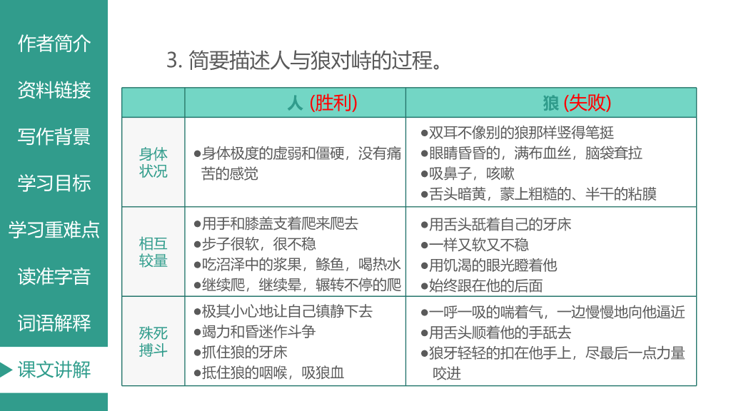 170#热爱生命PPT课件