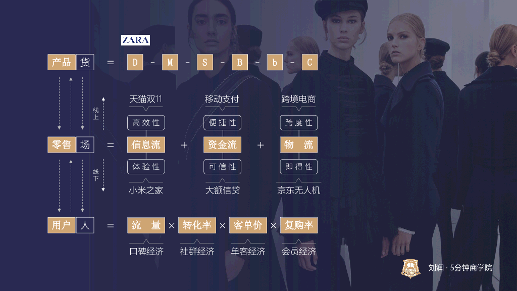 73#逻辑思维刘润新零售演讲
