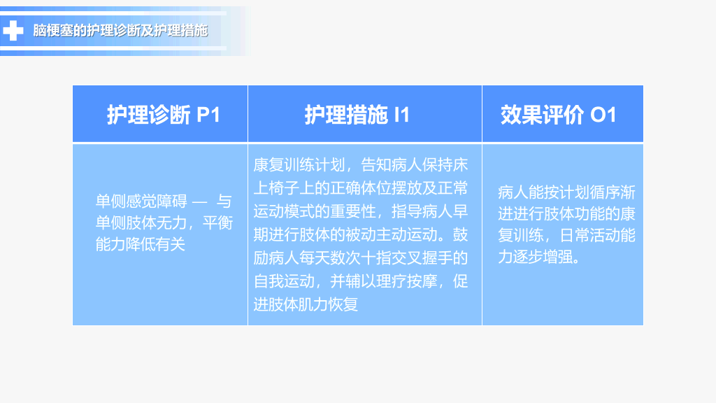 105#脑梗塞护理查房-2