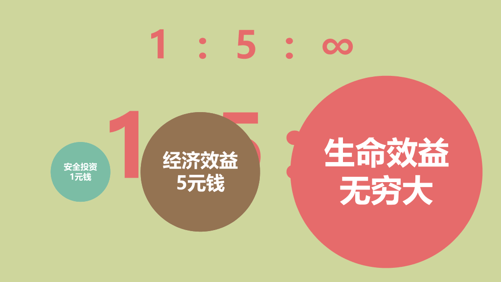 130#安全生产十大定律PPT作品