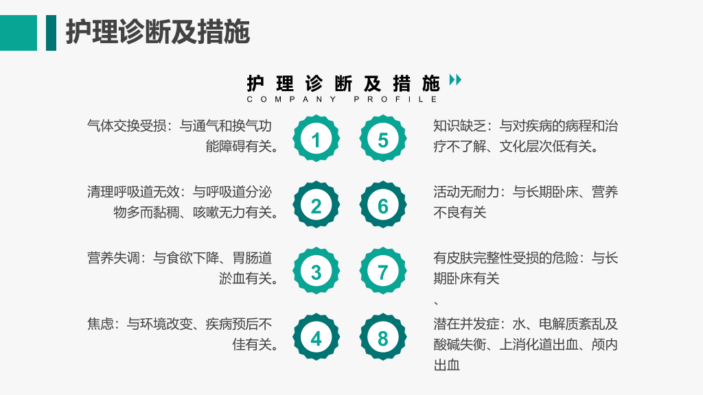 105#呼吸衰竭护理查房-3