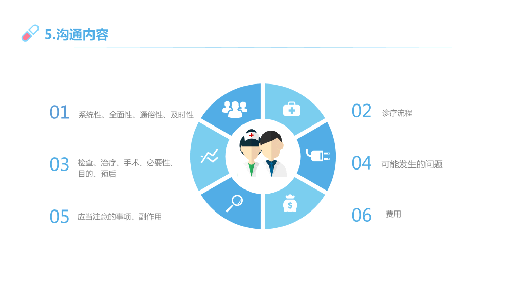 105#医患沟通-1