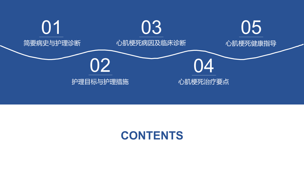 105#急性心机梗护理查房-1