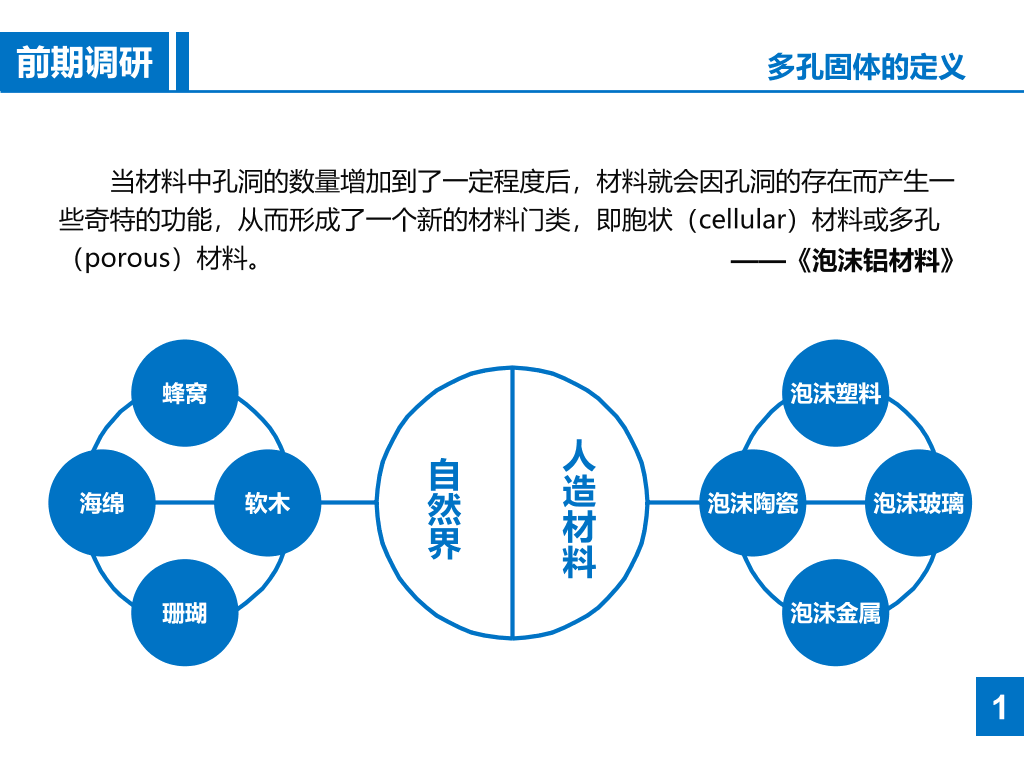 上海理工大学本科毕业论文答辩PPT
