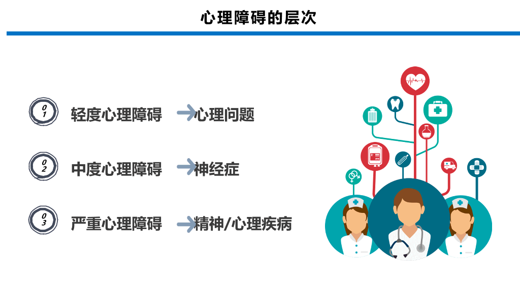 105#常见心理疾病识别PPT