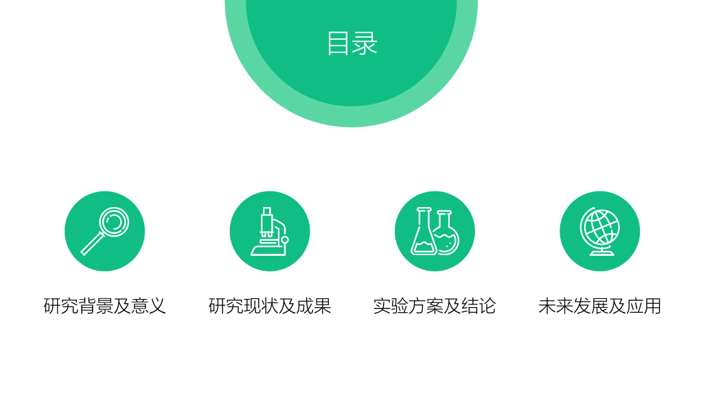 东南大学本科毕业论文答辩和论文选题PPT