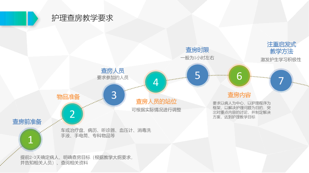 105#护理业务查房-7