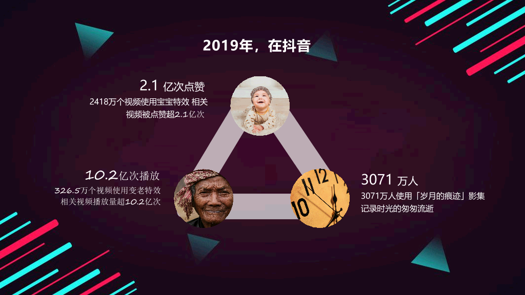 112#2020年抖音大数据报告PPT