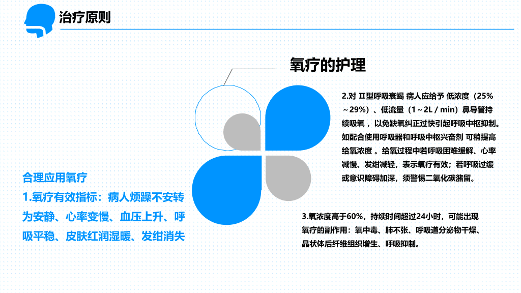 105#呼吸衰竭护理查房-1