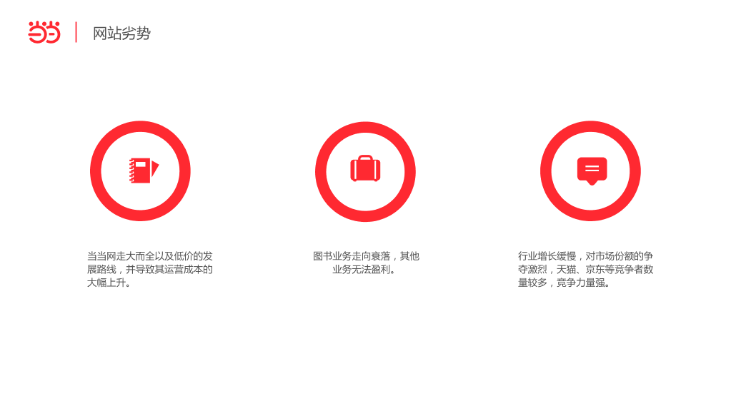 当当网电子商务网站分析
