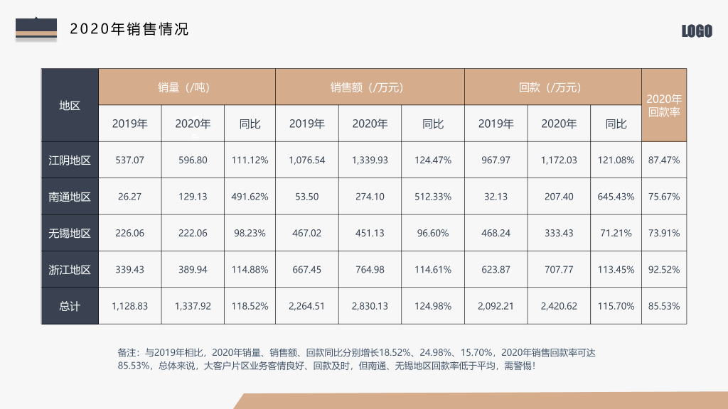 107#高端大气述职报告PPT模板