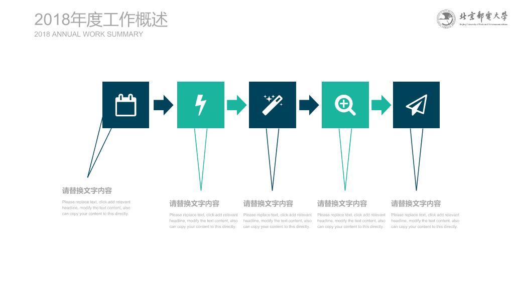 北京邮电大学本科毕业论文答辩和论文选题PPT
