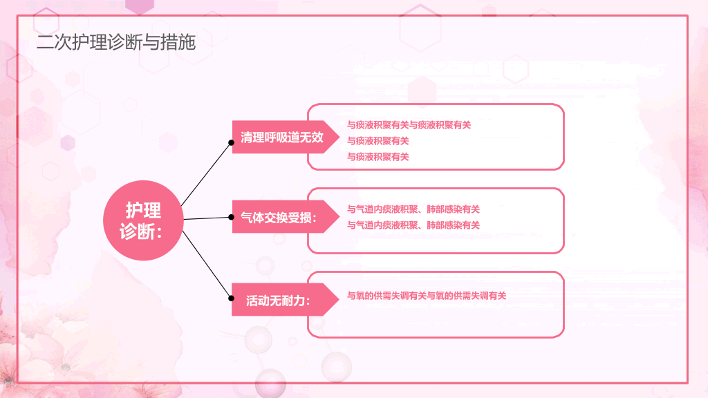 105#肺部感染护理查房-1