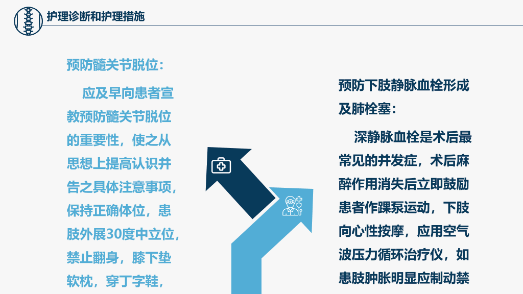 105#股骨颈骨折护理查房-3