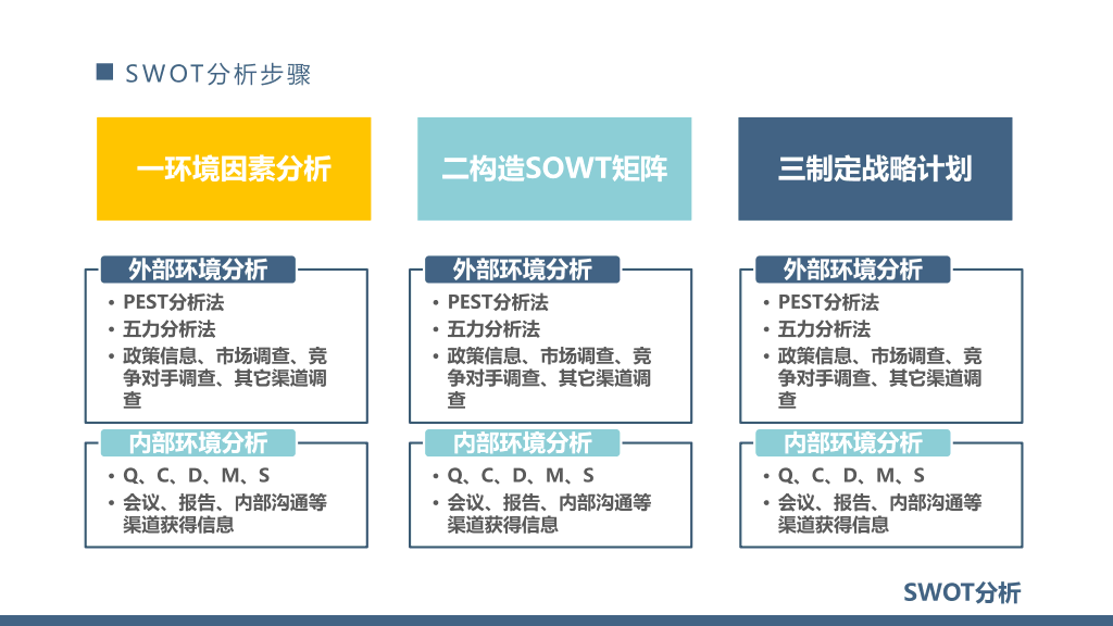 112#swot分析报告模板ppt