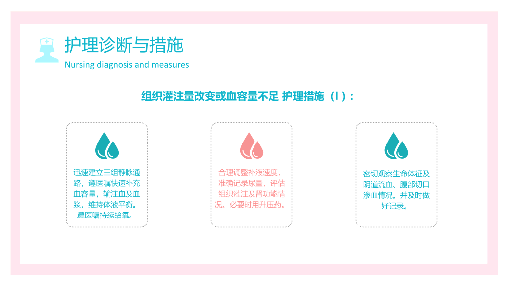 105#产后大出血护理查房-2