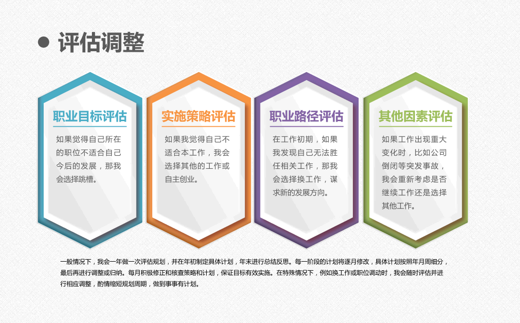 118#职业生涯规划-审视自我,确立目标