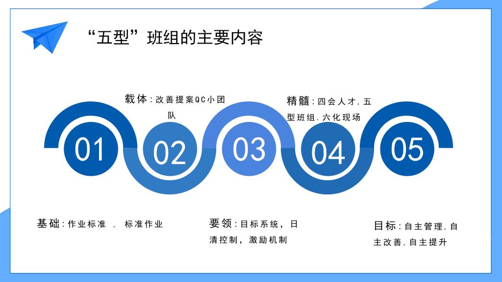 130#五型班组建设培训PPT模板