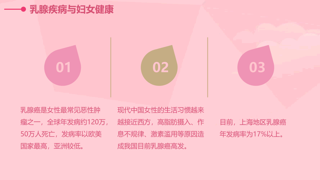105#女性健康PPT