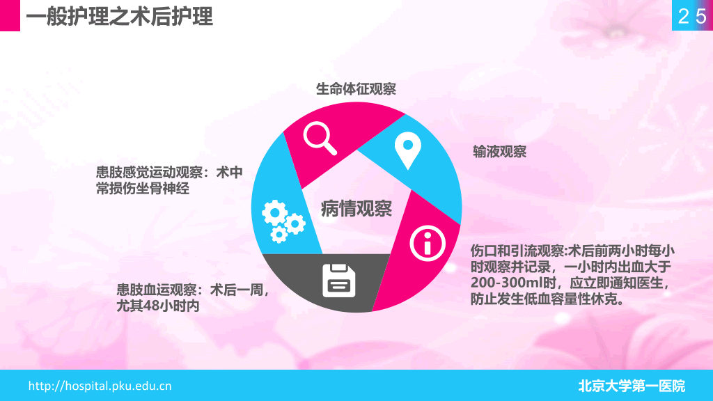 105#股骨颈骨折护理查房-1