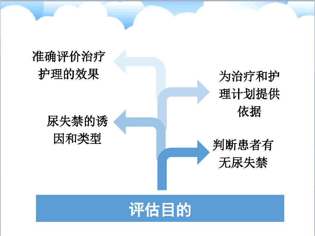 105#尿失禁评估与护理