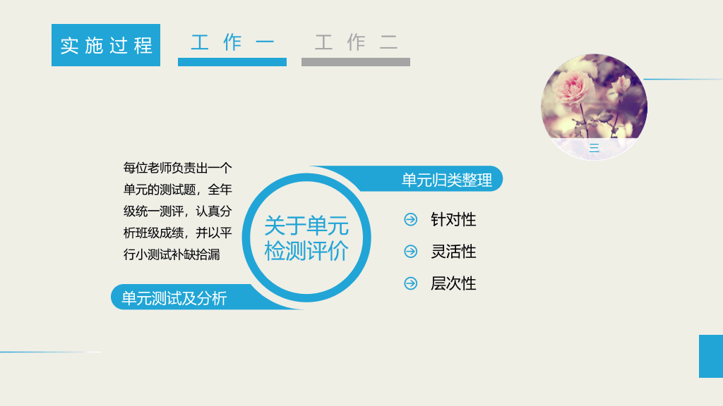 中国科学院大学本科毕业论文答辩和论文选题PPT