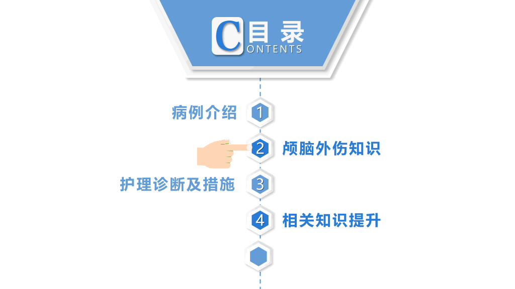 105#颅脑外伤护理查房-2