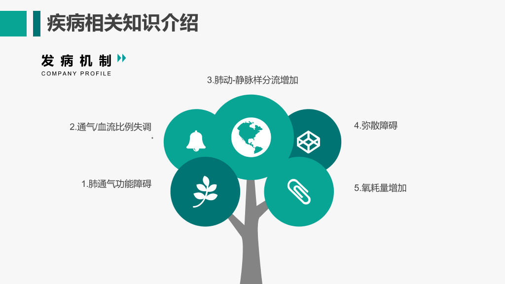 105#呼吸衰竭护理查房-3