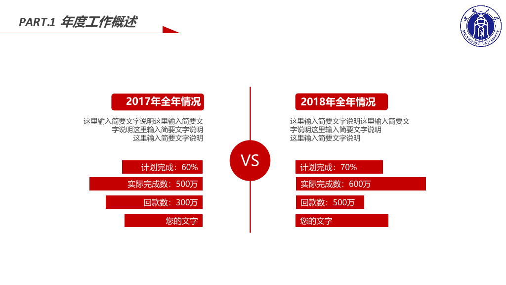 西南大学本科毕业论文答辩和论文选题PPT