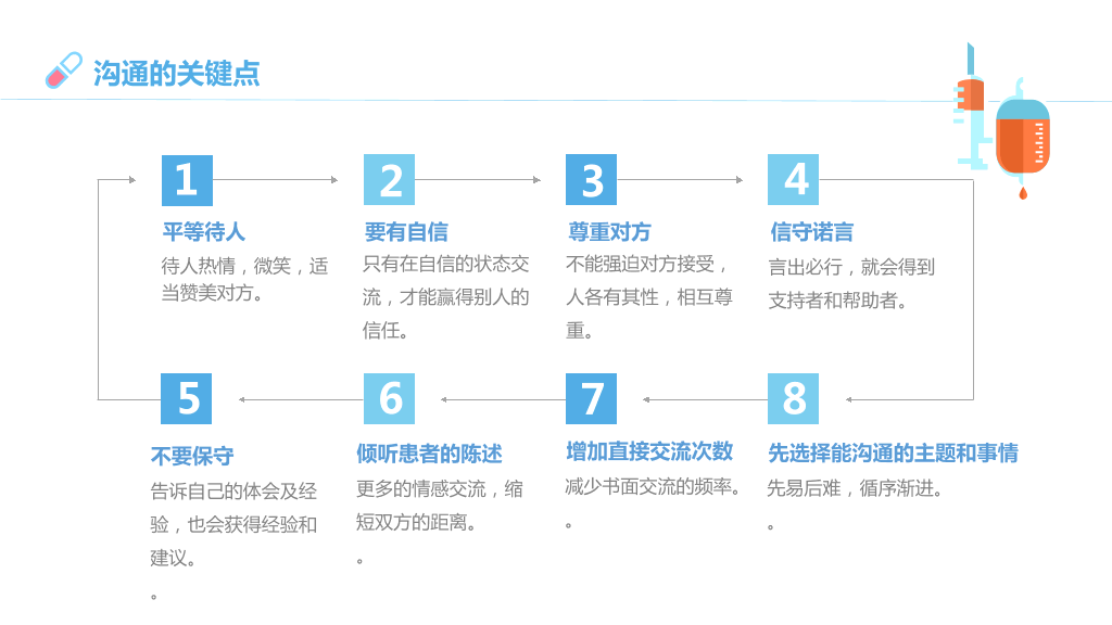 105#医患沟通-1