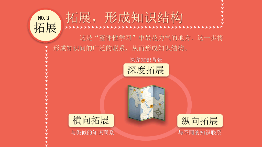 174#《如何高效学习》读书笔记PPT