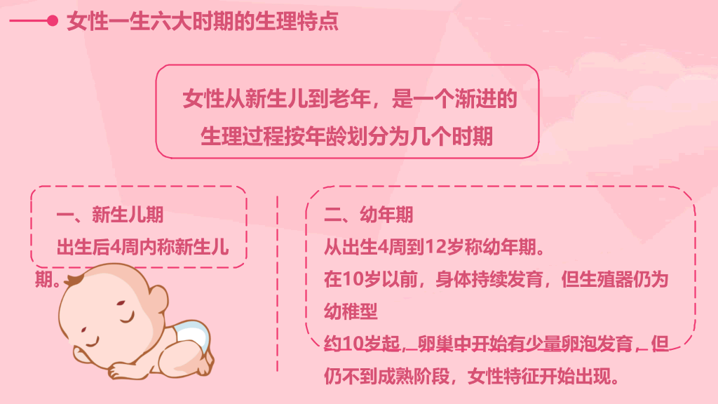 105#女性健康PPT