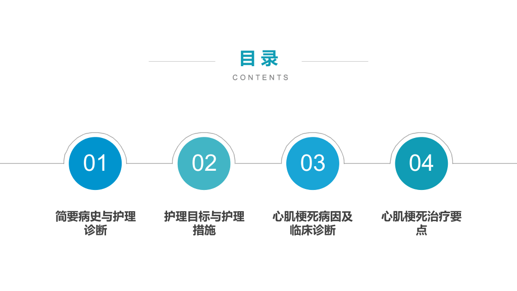 105#急性心机梗护理查房-3