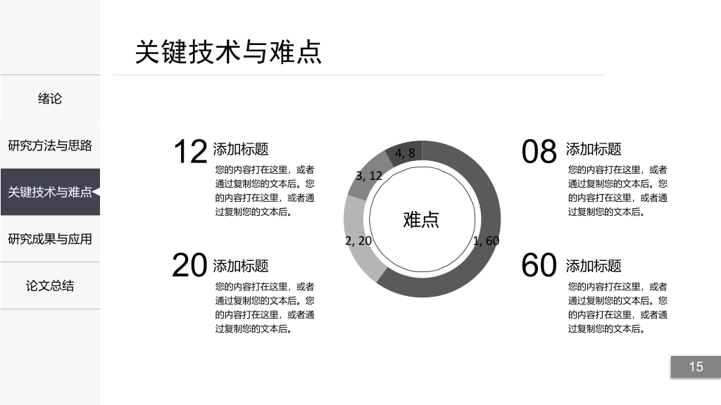 同济大学本科毕业论文答辩PPT