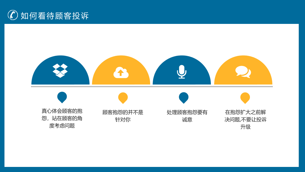 130#客户投诉处理技巧培训PPT模板