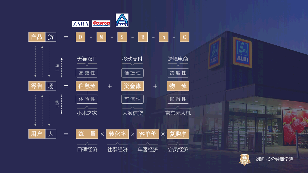 73#逻辑思维刘润新零售演讲