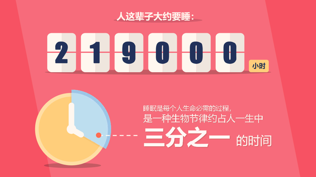 失眠睡眠质量报告PPT模板