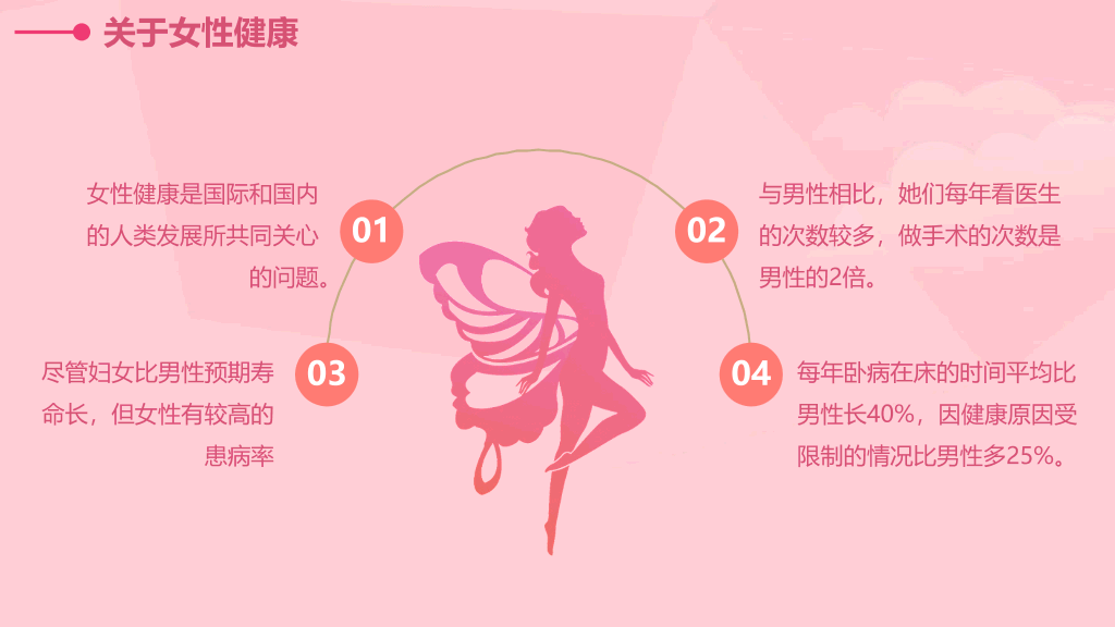 105#女性健康PPT