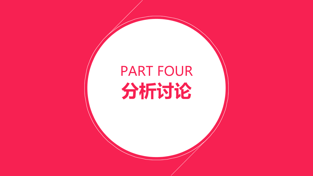 中央民族大学本科毕业论文答辩PPT