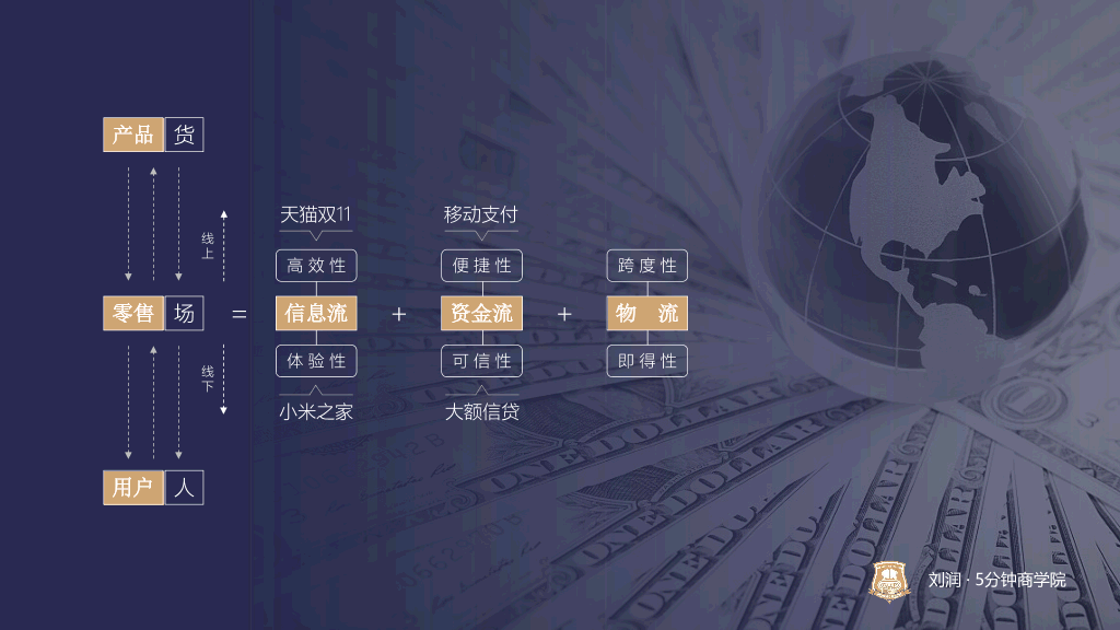 73#逻辑思维刘润新零售演讲