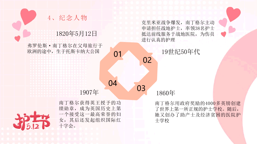 110#国际护士节活动策划PPT模板