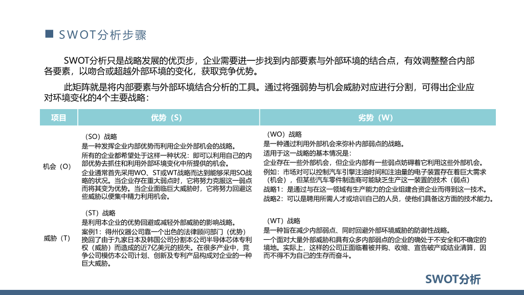 112#swot分析报告模板ppt