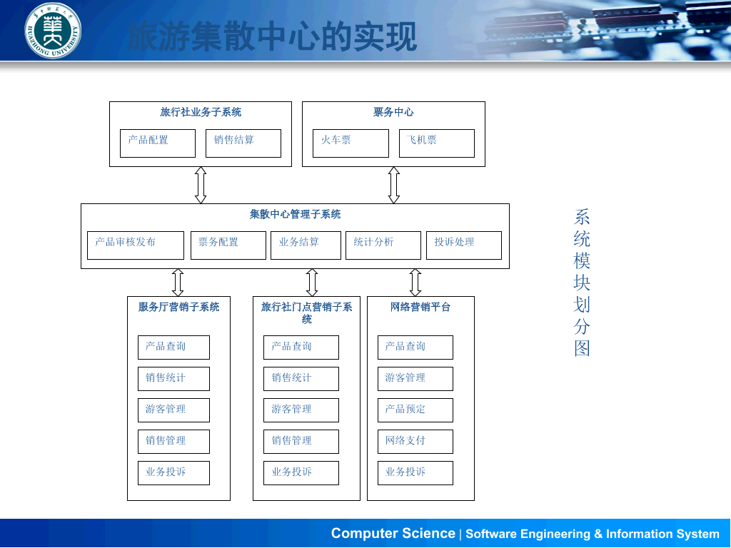 华中师范大学本科毕业论文答辩和论文选题PPT