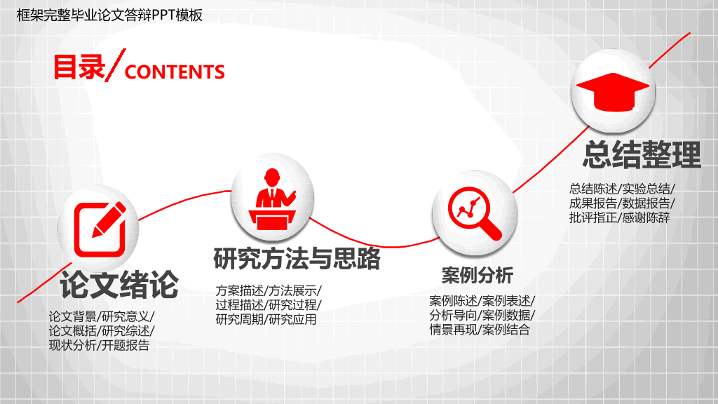 上海财经大学本科毕业论文答辩和论文选题PPT